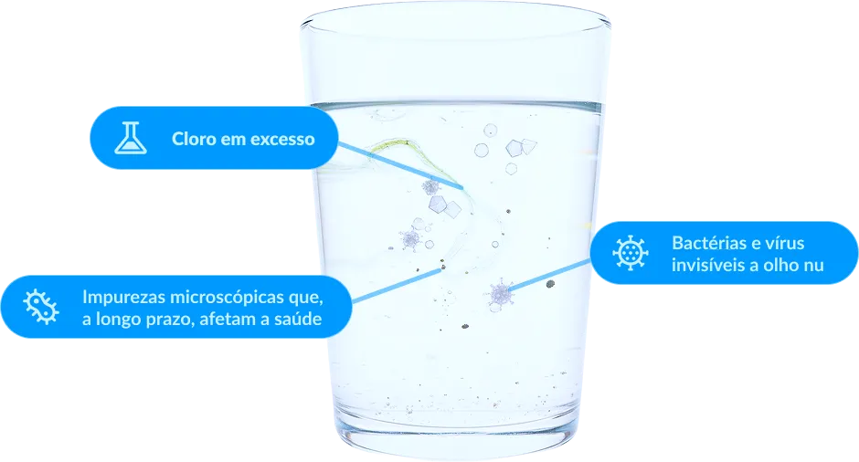 Riscos da água encanada: Cloro em excesso, Bactérias e vírus invisíveis a olho nu, Impurezas microscópicas que a longo prazo afetam a saúde